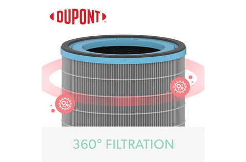 DuPont Allergy & Flu Anti-Viral HEPA Filter Set for Z-2000 Air Purifier